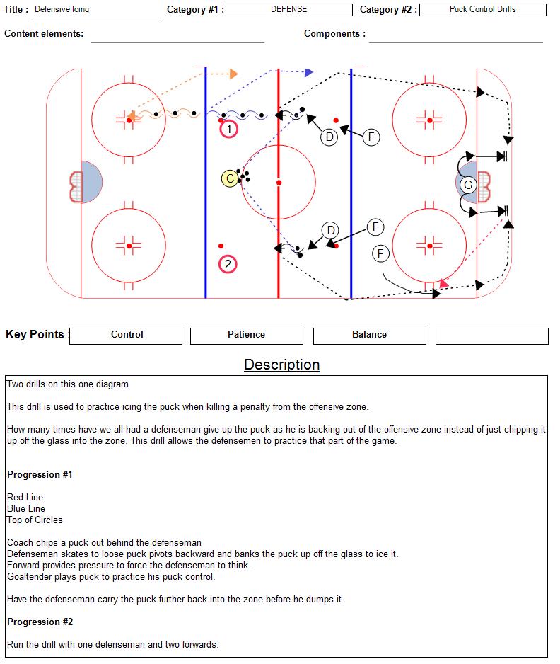 Hockey Drills for Scoring